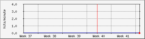 month