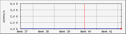 month
