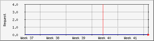 month